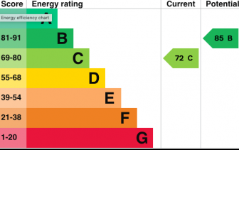 6, Totnes Grove Energy Efficiency Rating